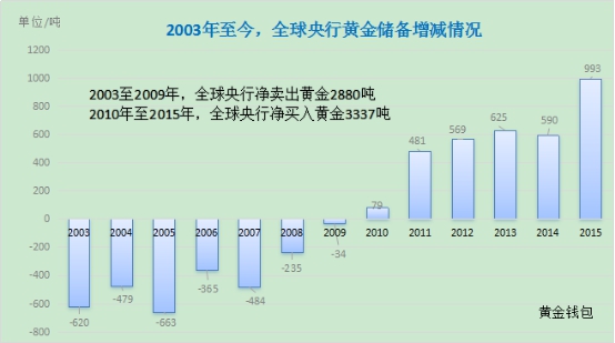 肖磊:避险投资买房子还是买黄金