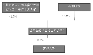 辽宁成大股份有限公司2016年度非公开发行股