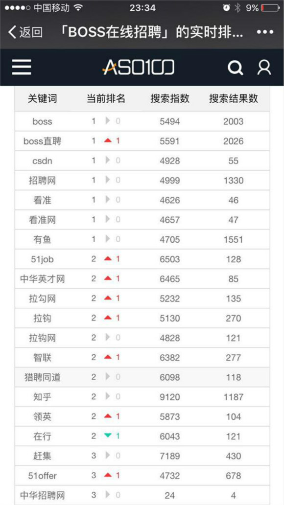 网络招聘新一轮战争开打 Boss直聘起诉拉勾网