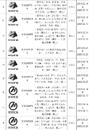 西藏华钰矿业股份有限公司首次公开发行A股股