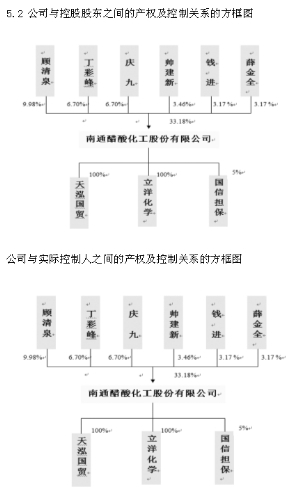 南通醋酸化工股份有限公司公告(系列)