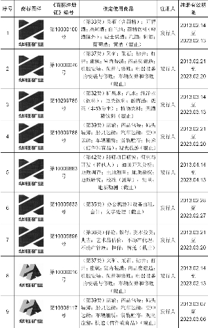 西藏华钰矿业股份有限公司首次公开发行A股股