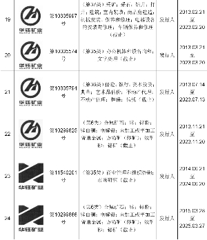 西藏华钰矿业股份有限公司首次公开发行A股股