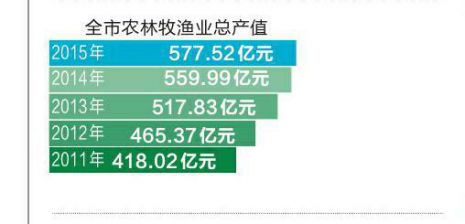 华西村人均收入_陕西咸阳人均收入