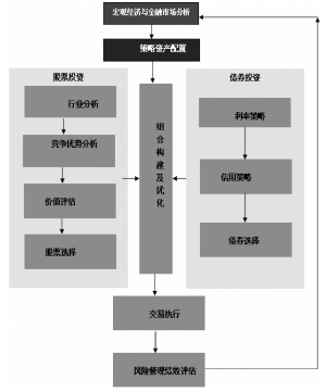 工银瑞信精选平衡混合型证券投资基金更新的招