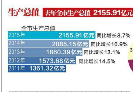华西村人均收入_陕西咸阳人均收入