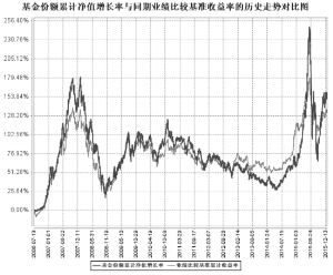 【官网彩票平台- 彩票网站- 彩票APP下载 【官网推荐】】嘉实增长混合(070002)_基金经理归凯_主动股票类_基金净值估值_投资理财-嘉实基金