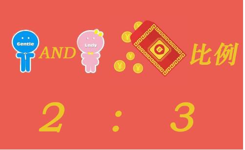 先天的优势 陌陌女性用户更容易抢到红包