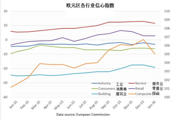 宝银行:欧元区消费者信心,美国第四季度GDP和