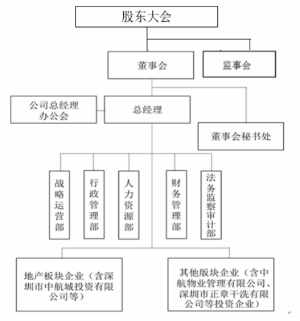 中航地产股份有限公司2016年公开发行公司债