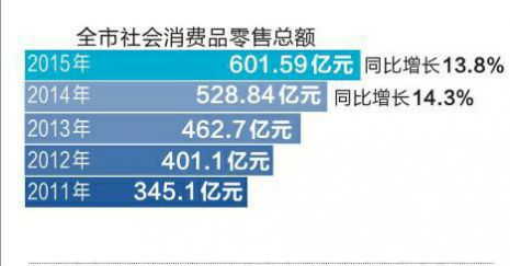 华西村人均收入_陕西咸阳人均收入