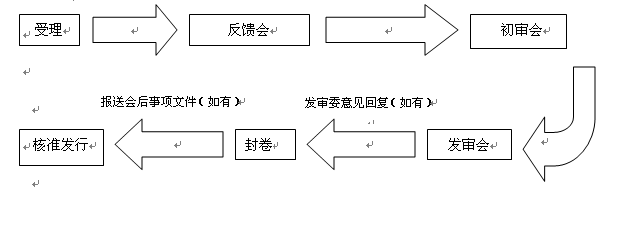 【行政许可事项服务指南】上市公司非公开发行