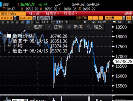 GDP跌_中国gdp增长图