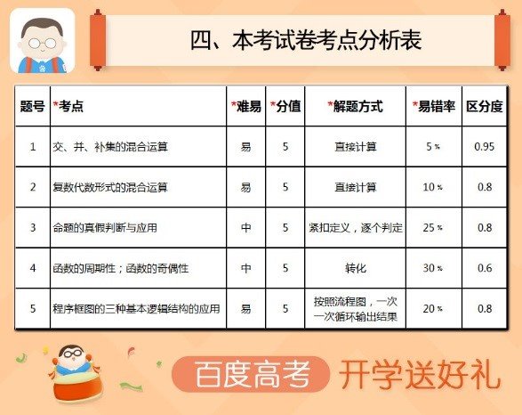 2016年广东省使用全国卷 百度高考名师全面解