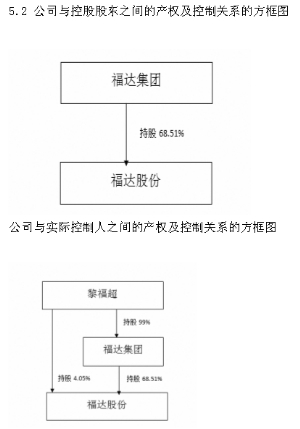 桂林福达股份有限公司公告(系列)