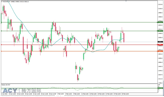 ACY稀万国际:受内地股市影响 恒指继续震荡_