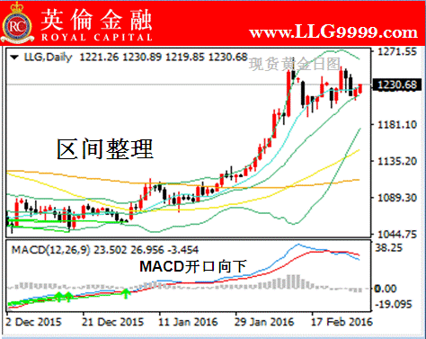 英伦金融:投资现货黄金今日行情分析入市须知