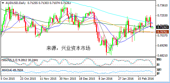 泪奔GDP(2)