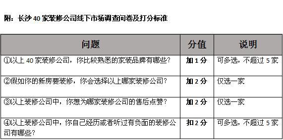 红网邀您为长沙40家装修公司打分 3月中旬揭晓