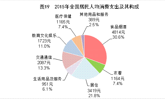人均可支配年收入_人均可支配收入
