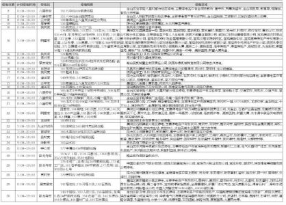 宝鸡供电局2016年3月份计划检修停电通知