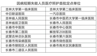 长春医保夕阳健康行动计划今起实施