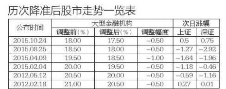 股市资讯官网_今日大盘行情分析+热门牛股推荐_股民必看的投资指南后天股市又要开市了！周末发生了2则重要证券市场消息给下周的行情传递了一个不一样_财富号_东方财富网