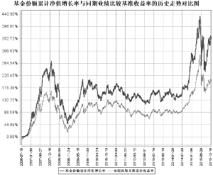 PG电子官方网站- PG电子试玩- PG电子APP下载博时安怡6个月定开债A