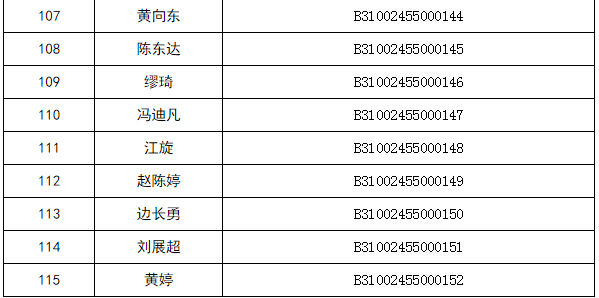 报业有限公司2015年通过年度核验人员名单公