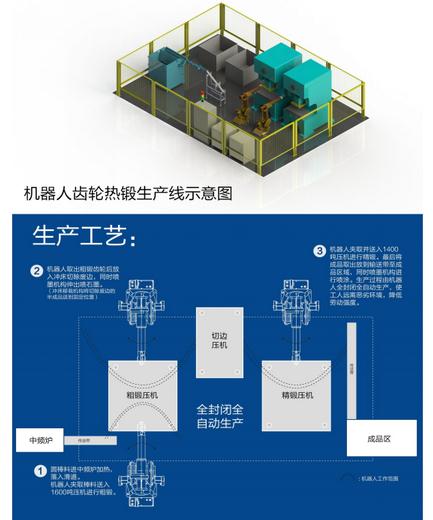 哈工大机器人集团(HRG)齿轮热锻生产线亮相中