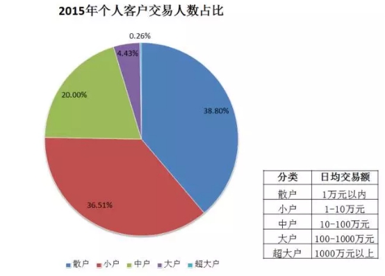 GDP和理财(2)