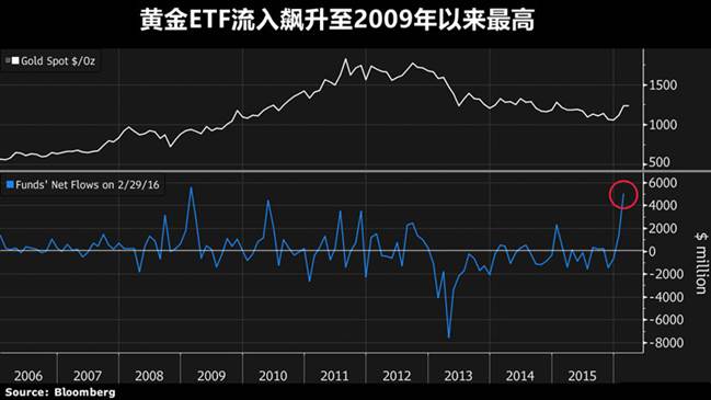 百泰首饰金势分析:避险情绪利好金价,关注周五