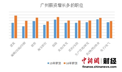 邵东gdp大多数来自于哪_受大环境影响 IC产业市场成长率受限(2)