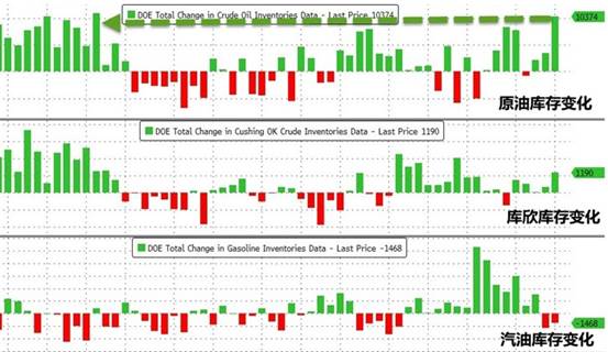 南宫汇神:黄金原油突破指日可待,备足子弹你准