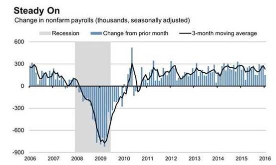 南宫gdp_南宫汇神 全球经济仍处疲软,贵金属迎来宽幅震荡(2)