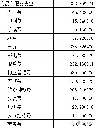 数十亿工资怎么花?北京140余部门晒工资福利