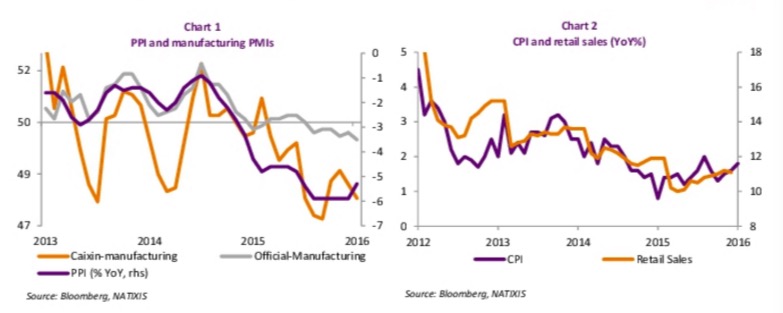 [2016两会前瞻]:外国经济学家对两会政策有哪些
