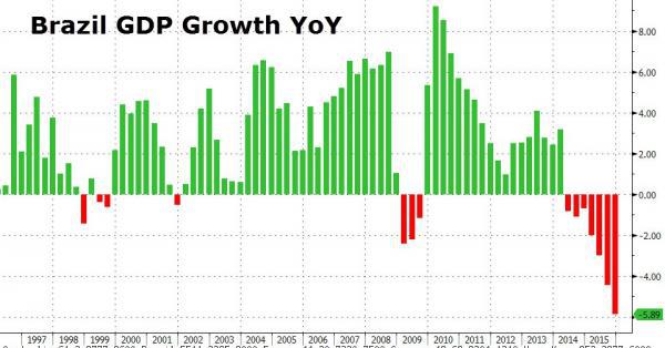 第四季度gdp(3)
