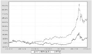 新华行业周期轮换混合型证券投资基金招募说明