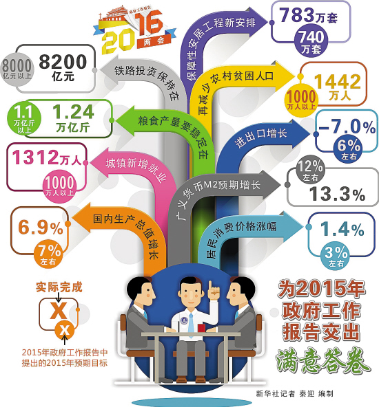 收入证明_从平均主义到收入扩大(2)