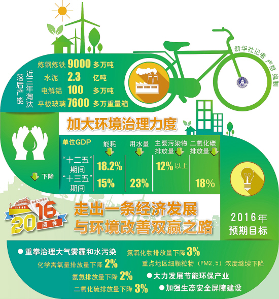 gdp增速_2020 gdp(2)