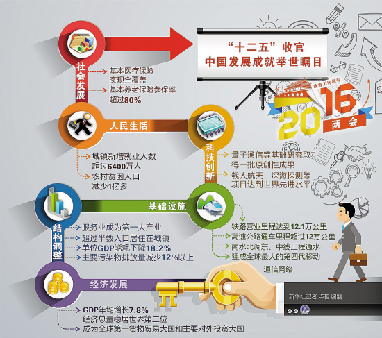 华西村人均收入_美国2020年人均收入(3)