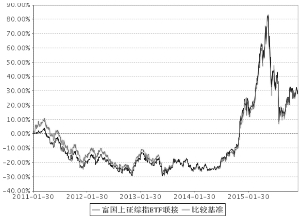 富国上证综指交易型开放式指数证券投资基金联