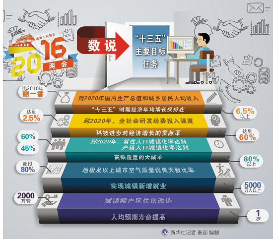 华西村人均收入_美国2020年人均收入