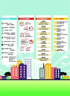 中国gdp经济增长图_gdp增长目标7%(3)