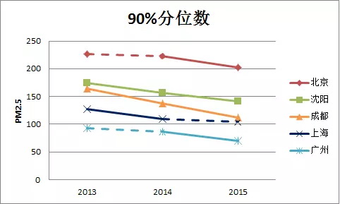北京和成都对比gdp_成都和重庆相比谁的GDP质量更高,发展潜力更大(3)