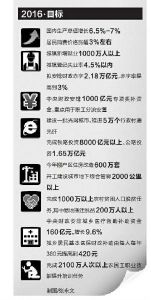 中国gdp为什么这么火_中国GDP什么时候可以超过美国