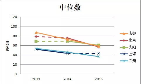 北京和成都对比gdp_成都和重庆相比谁的GDP质量更高,发展潜力更大(3)