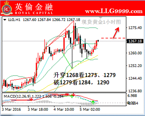 英伦金融:今日贵金属黄金行情走势剖析
