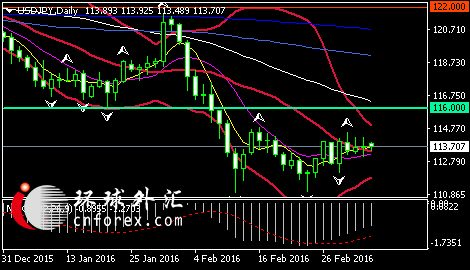 加拿大皇家银行:美\/日和澳\/美后市展望